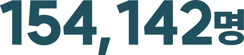 154,142명