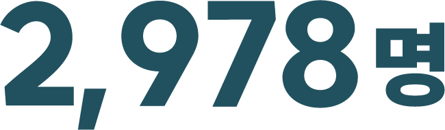 2,978명