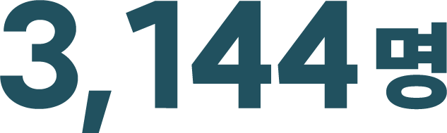 3,144명